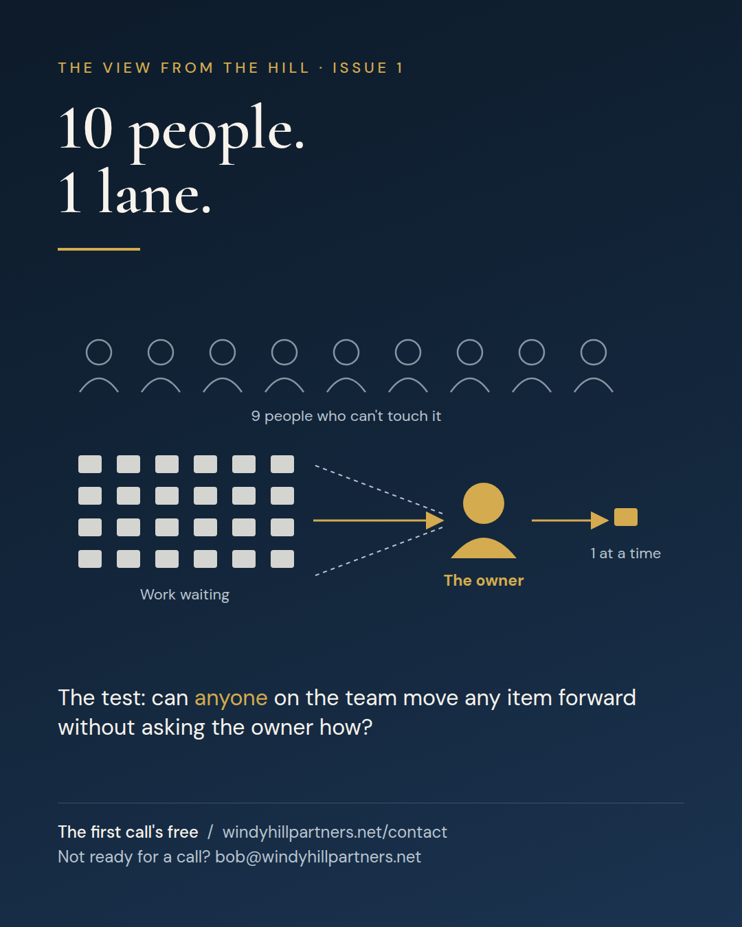 10 people, 1 lane: work waits for the one owner while 9 people can't touch it