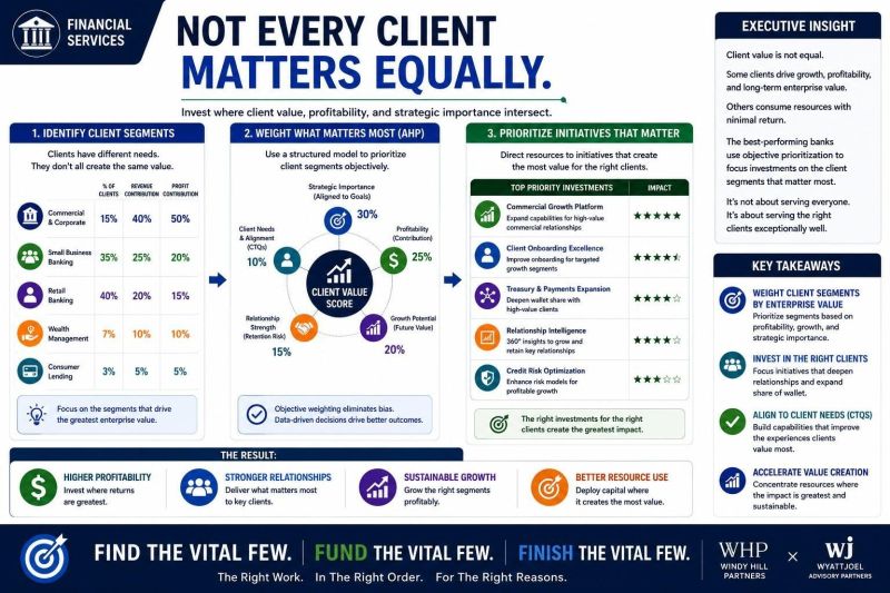 Infographic: Not every client matters equally.